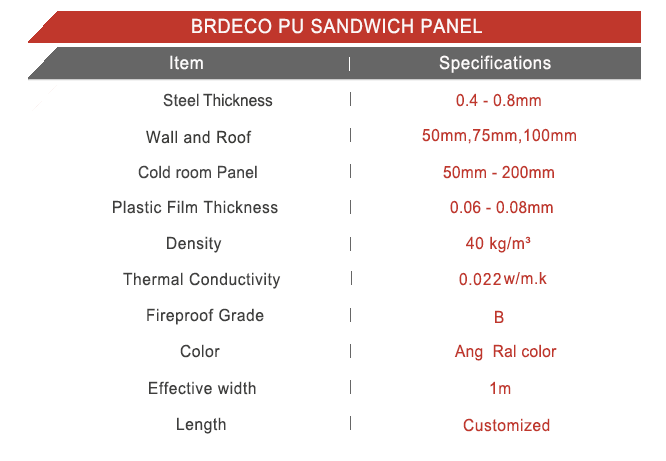 Sandwich panel specification